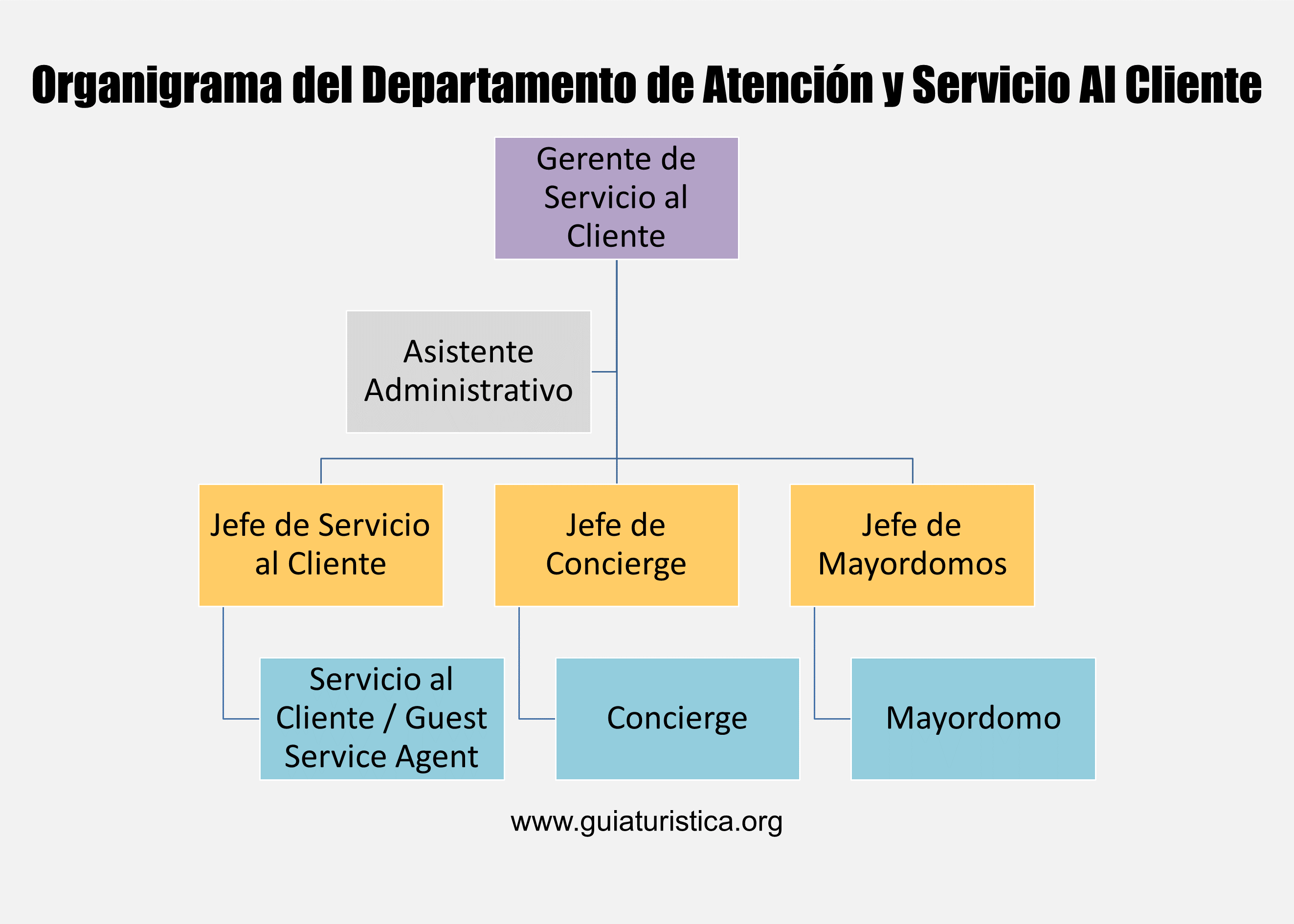 Atención al Cliente de Enel