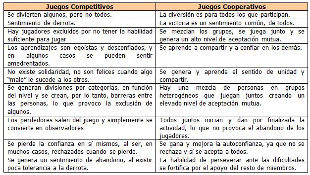 Beneficios Competitivos y Atractivos