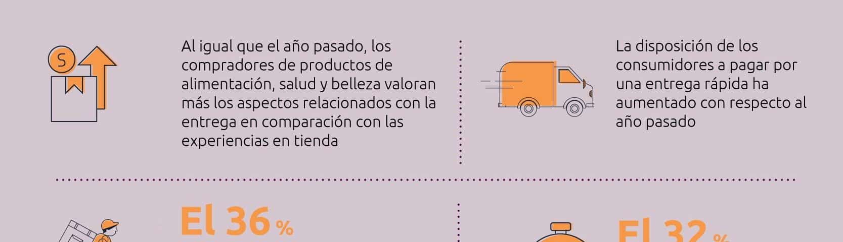 Beneficios de trabajar en SGS