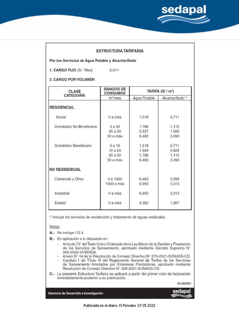 Cómo Buscar Oportunidades de Trabajo en Sedapal