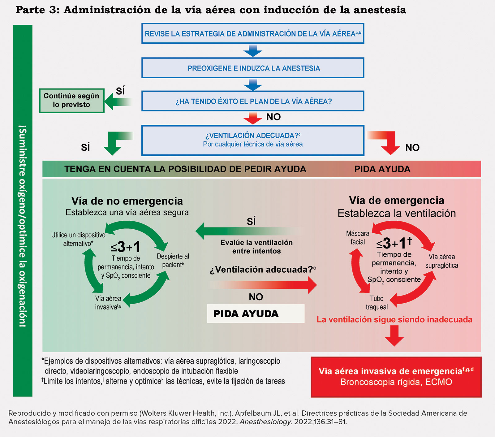 ¿Cómo podemos medir el éxito de nuestra colaboración con RP?