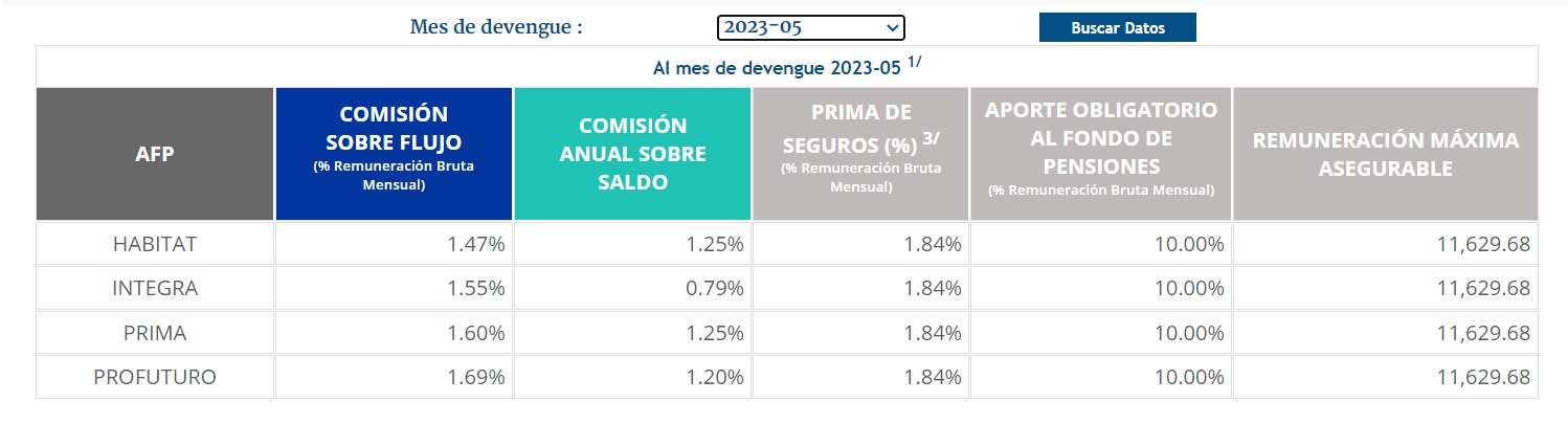 ¿Cómo puedo postular a un puesto en AFP Integra?