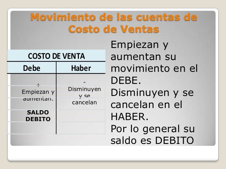 Costos de las Cuentas de Banco Azteca