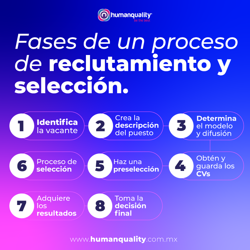 ¿Cuál es el proceso de selección para trabajar en el Metro de Quito?