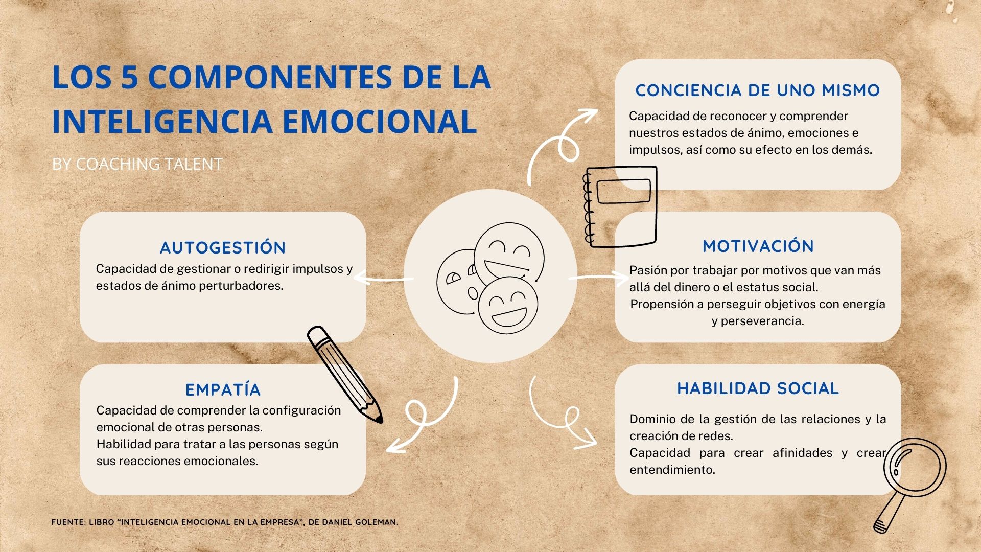 ¿Cuáles son los beneficios de trabajar con Nirsa?