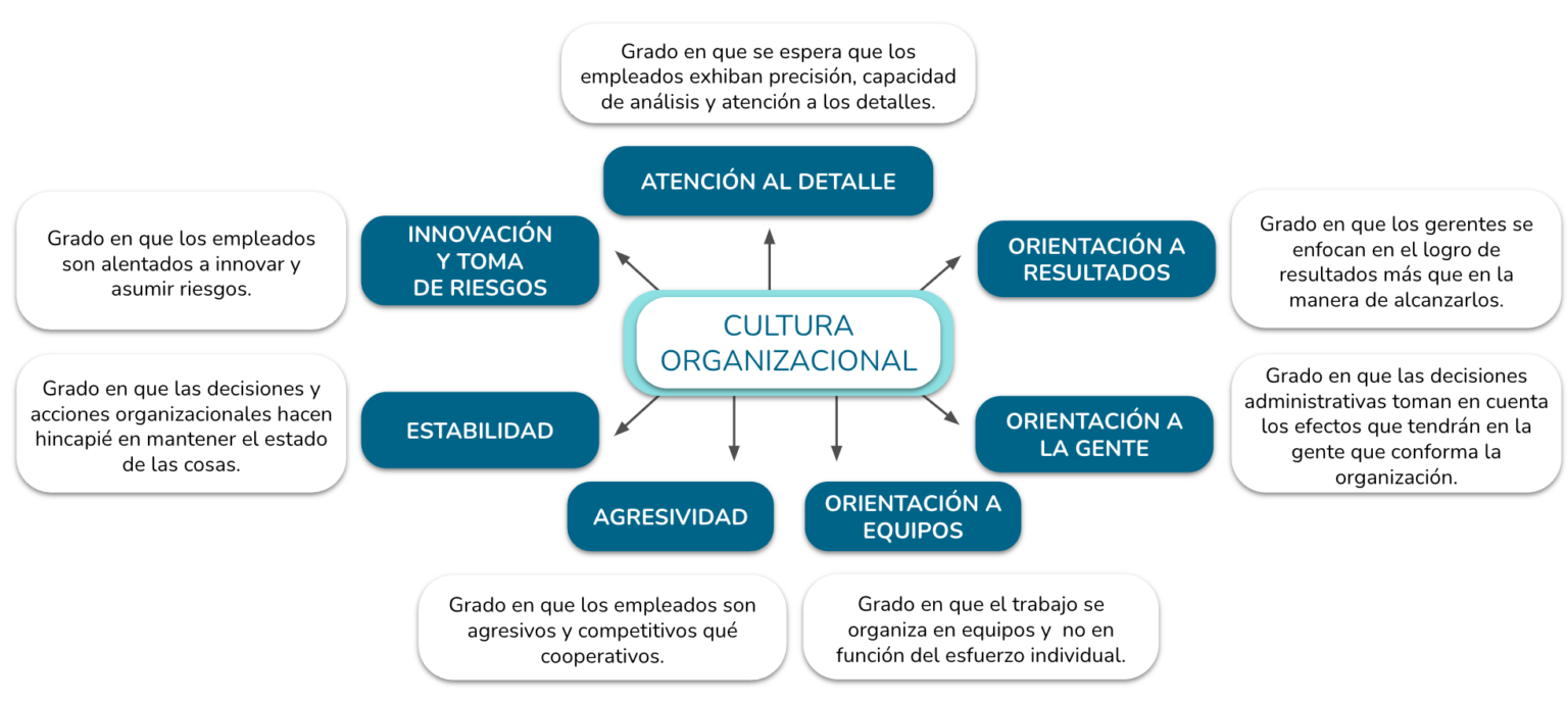 Cultura y Ambiente de Trabajo