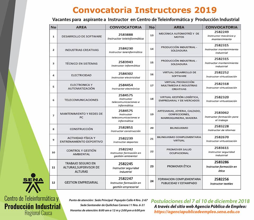 Encontrar las Vacantes Disponibles