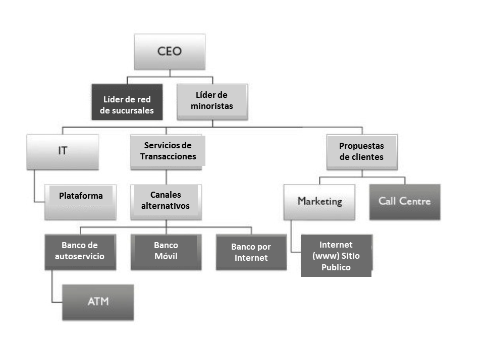 Estructura de la empresa