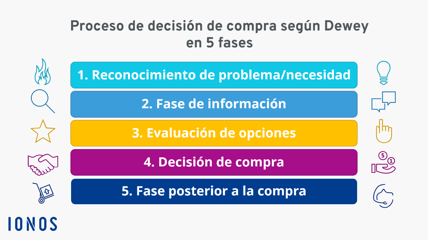 Etapas del Proceso de Selección