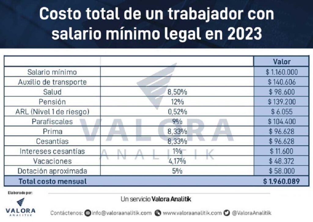 Factores que Influyen en el Salario de un Trabajador del BCP