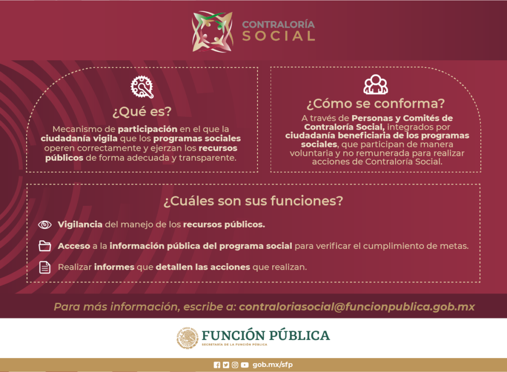 Funciones de la Contraloría en Contabilidad