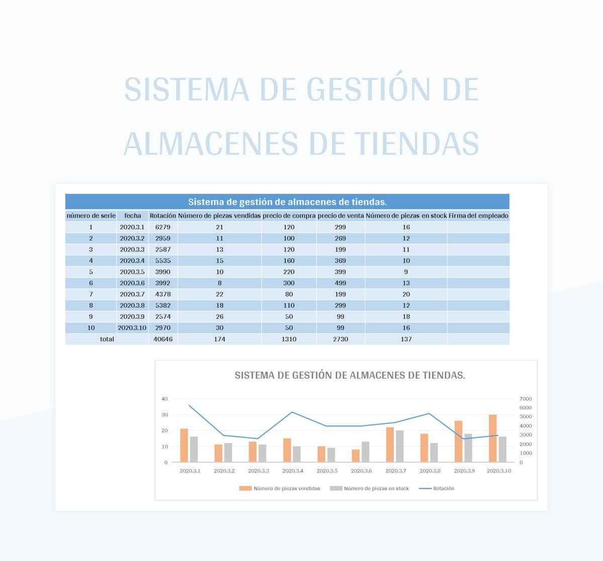 Gestión de Tiendas y Distribución
