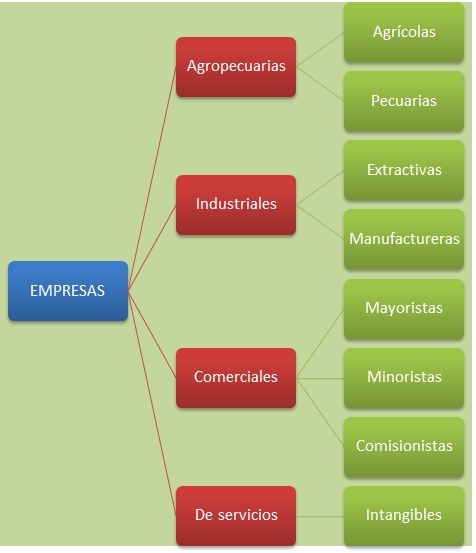 Las empresas con mayor oferta de empleo