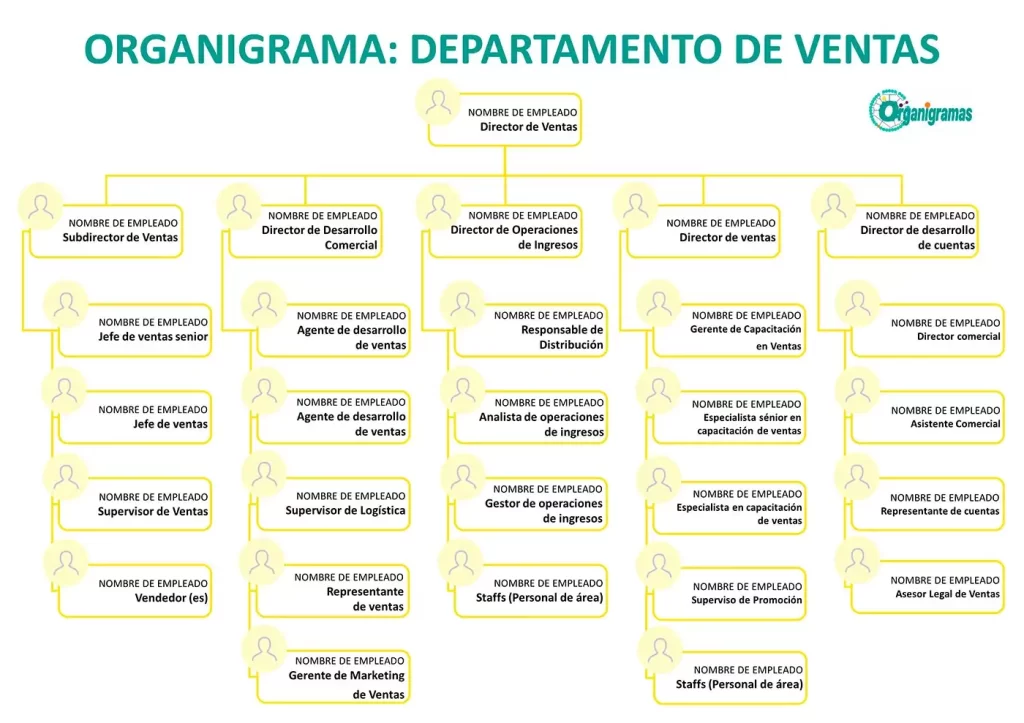 Marketing y Ventas