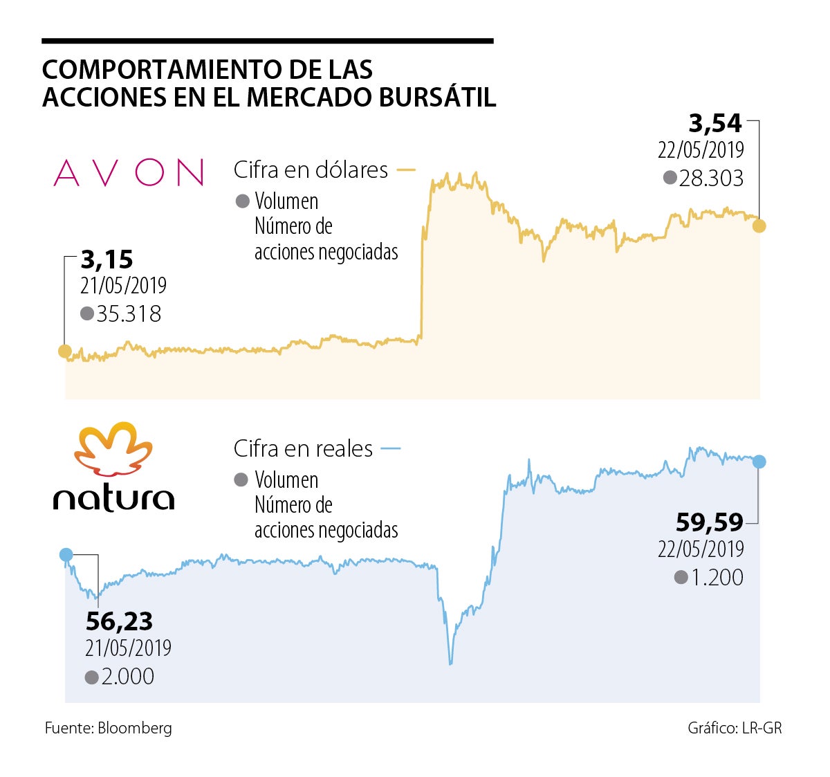 Natura Trabaja Con Nosotros