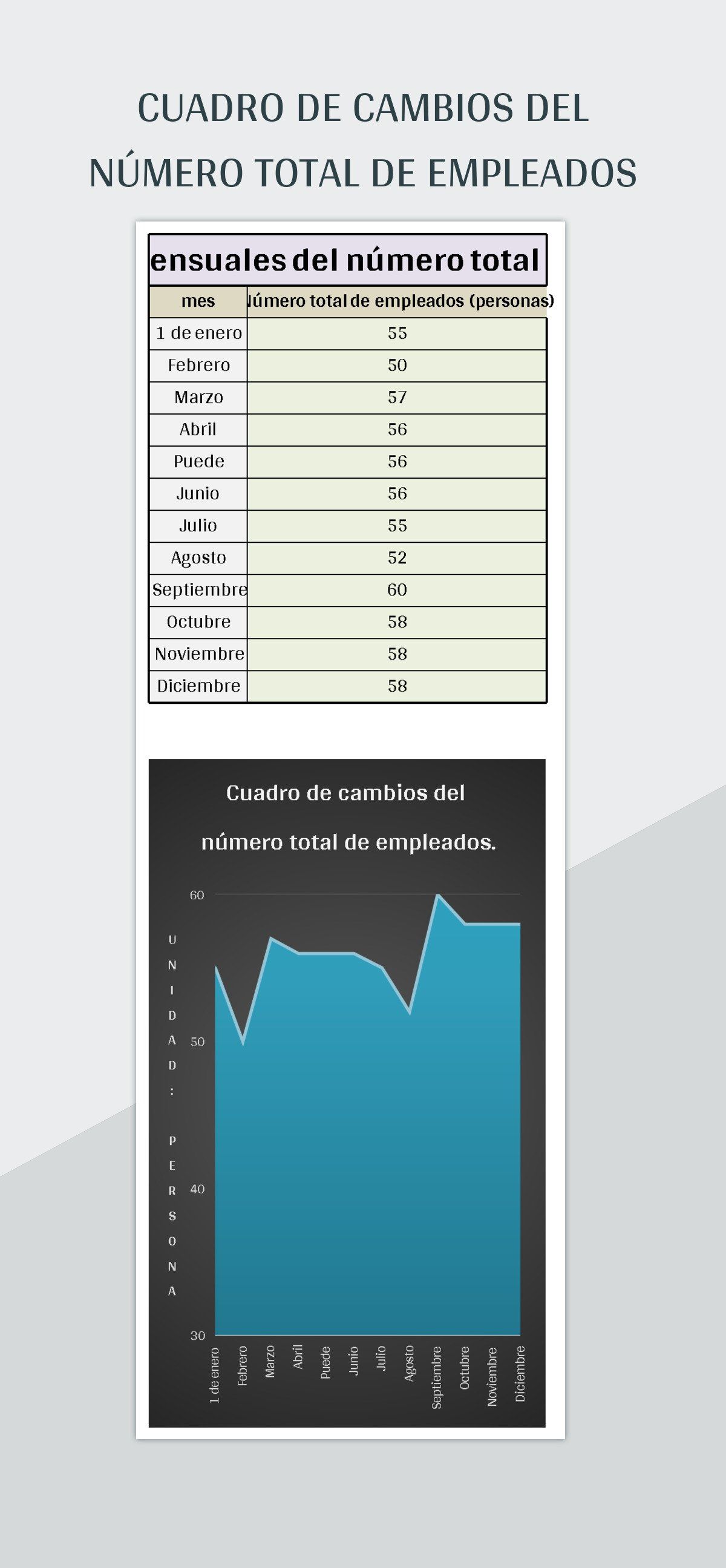 Número Total de Empleados