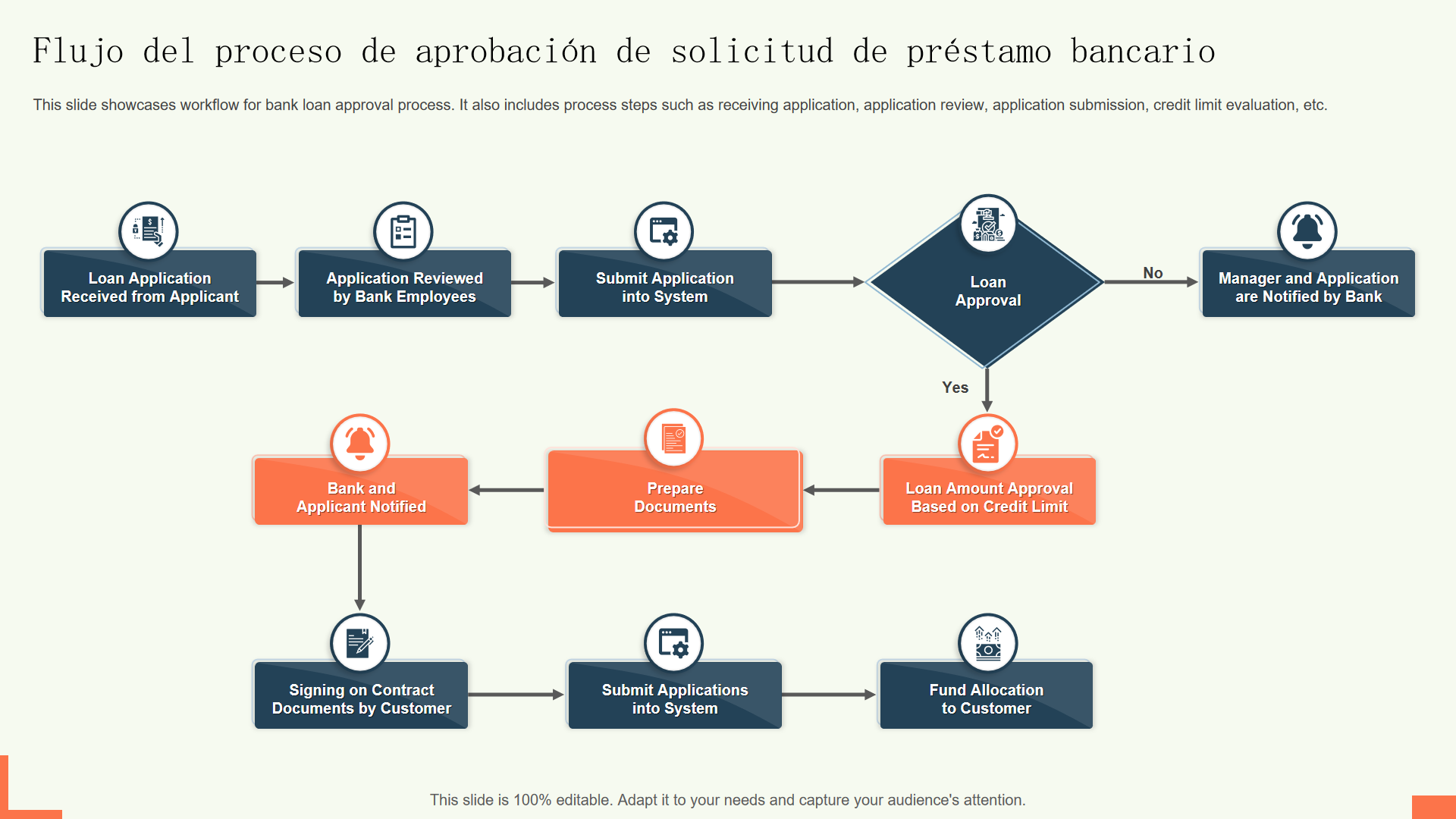 Proceso de solicitud