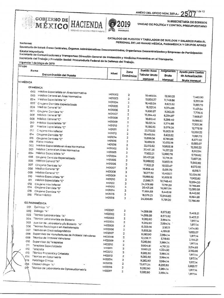 Puestos Administrativos y de Apoyo
