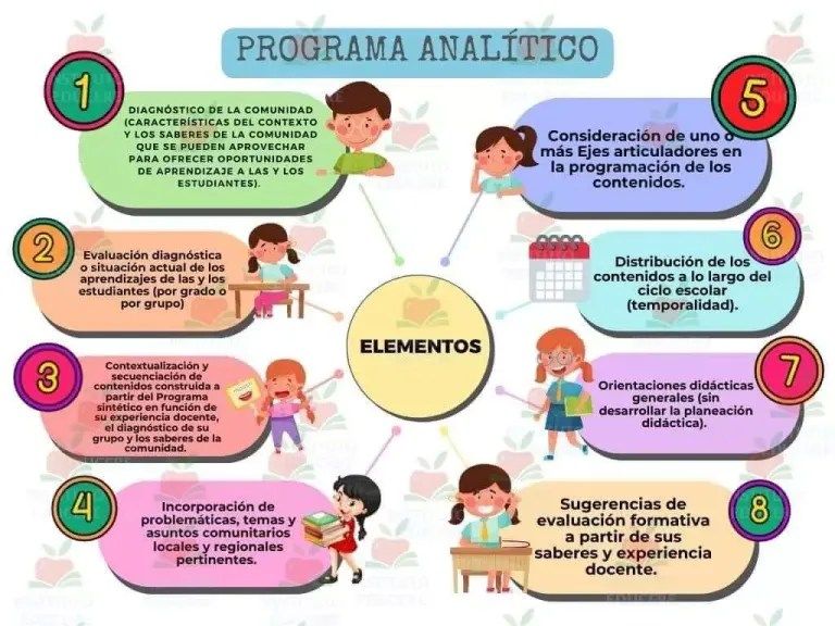 ¿Qué es el programa "McDonalds Trabaja con Nosotros"?