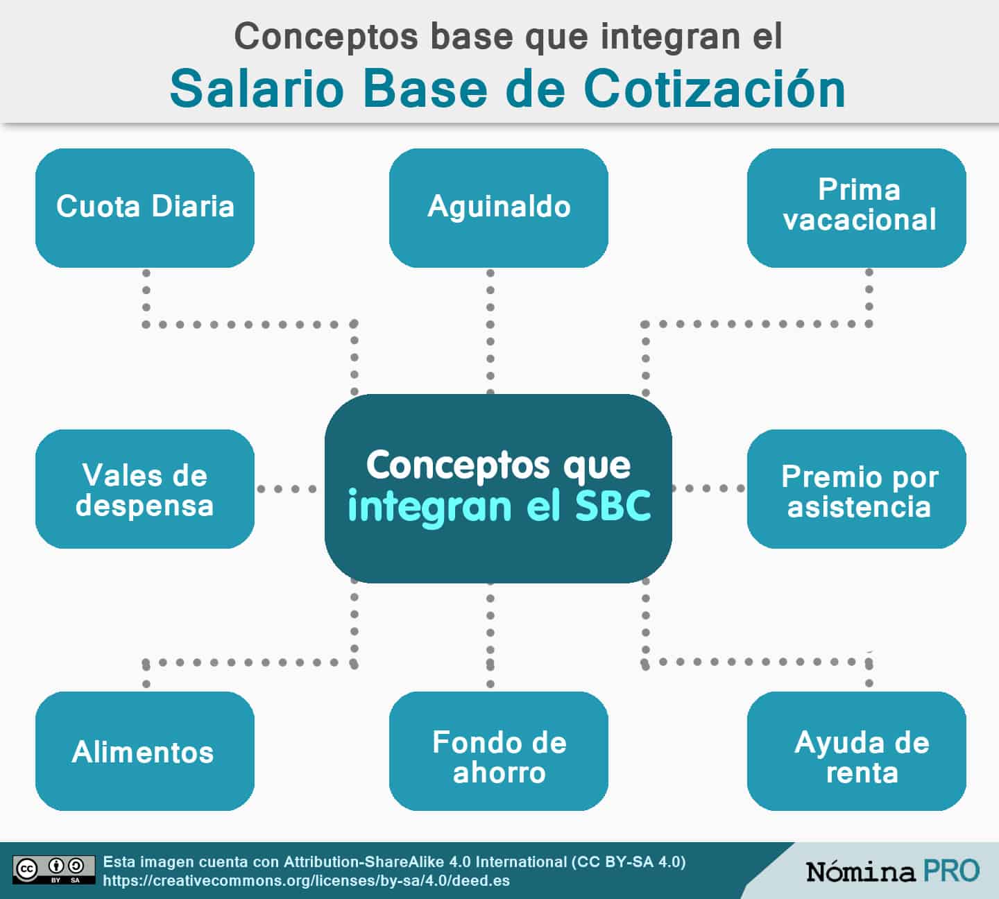 Salario Base y Bonificaciones