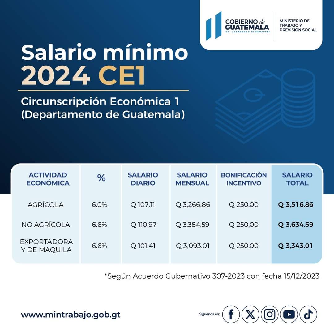 Salario Base y Escala de Sueldos