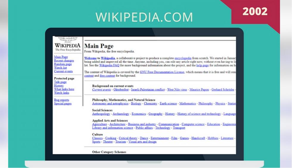 Secciones "Trabaja con Nosotros" de las Páginas Web de las Empresas