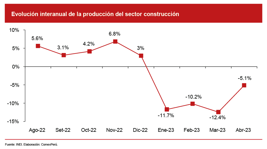 <strong>Cosapi: Un gigante de la construcción en el Perú