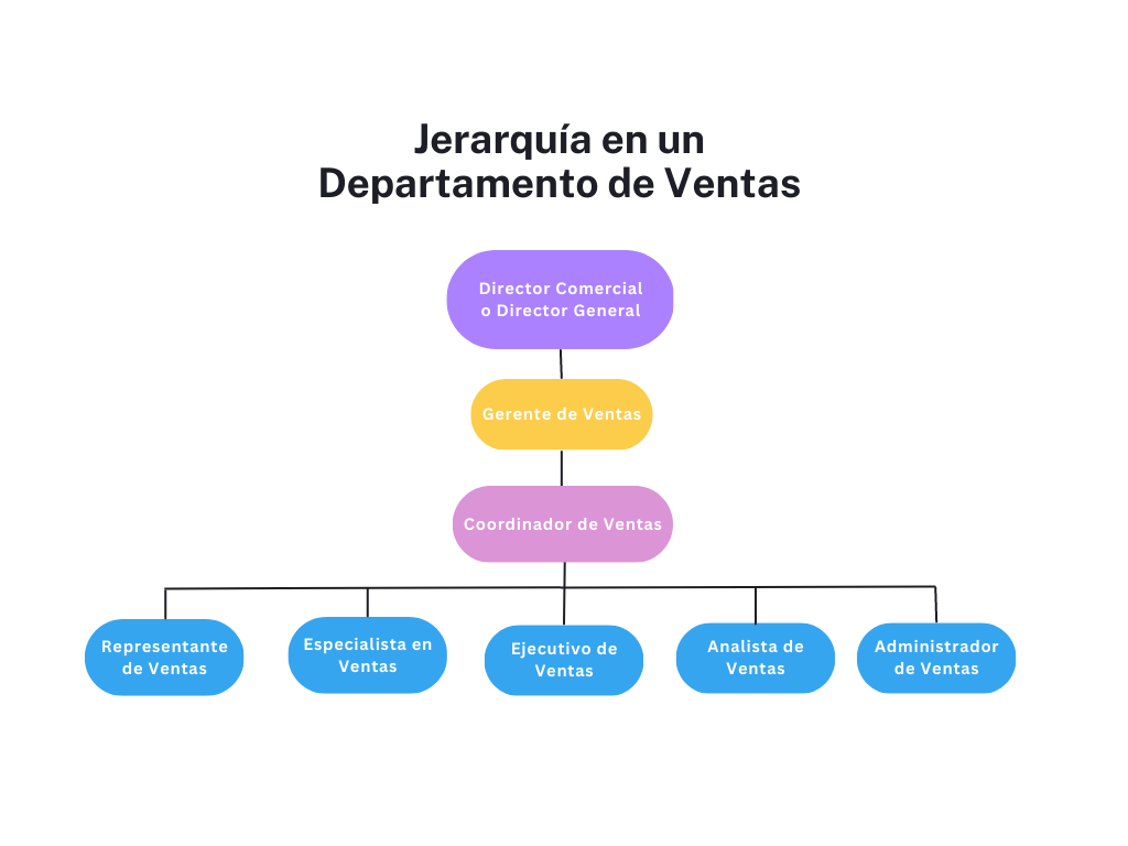 Ventas y Marketing