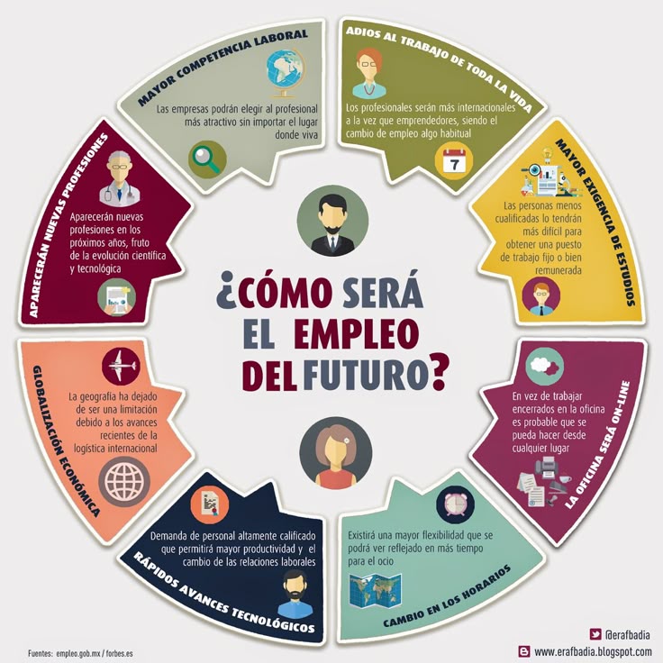 Desmitificando los empleos en Equivida: ¿Es tan chévere como parece?