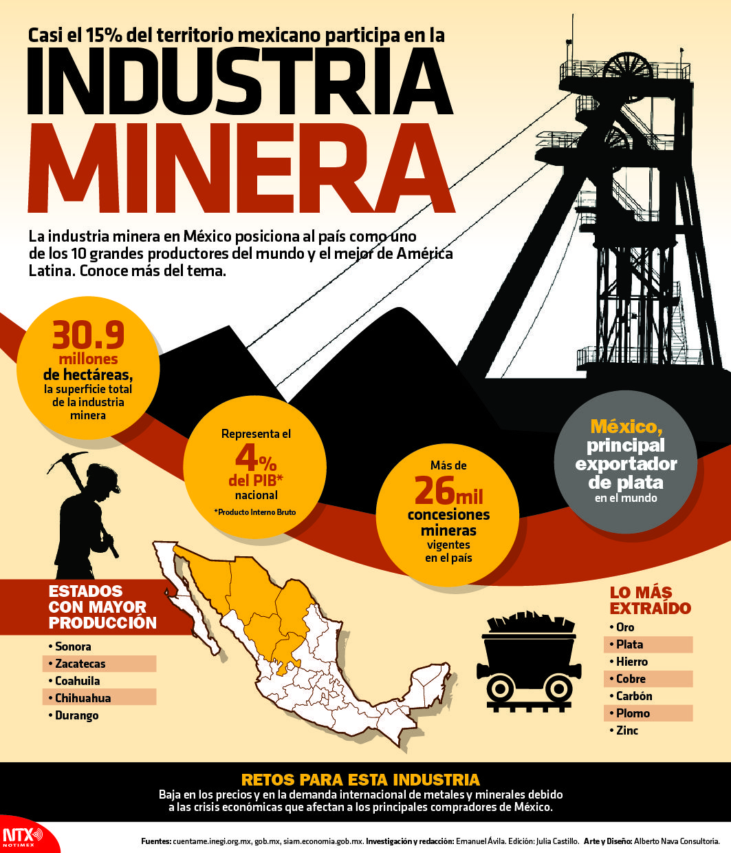 El mito de los empleos en minería: ¿Aventura o rutina?