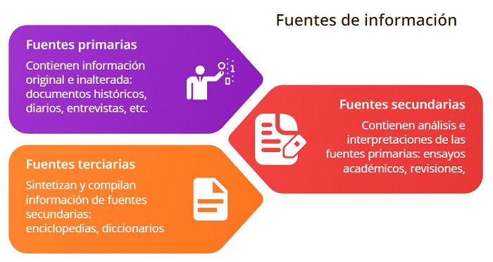 Fuentes