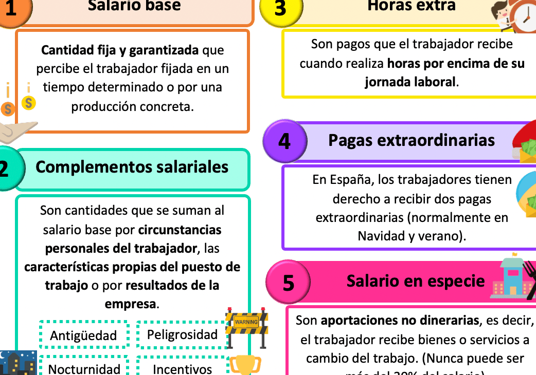 Requisitos frecuentes y rangos salariales: la cruda realidad