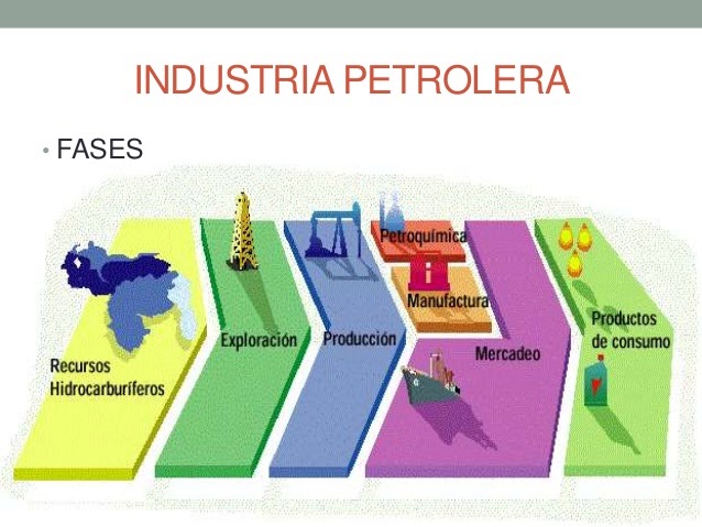 El mito de los empleos fáciles en la industria petrolera y la realidad ecuatoriana