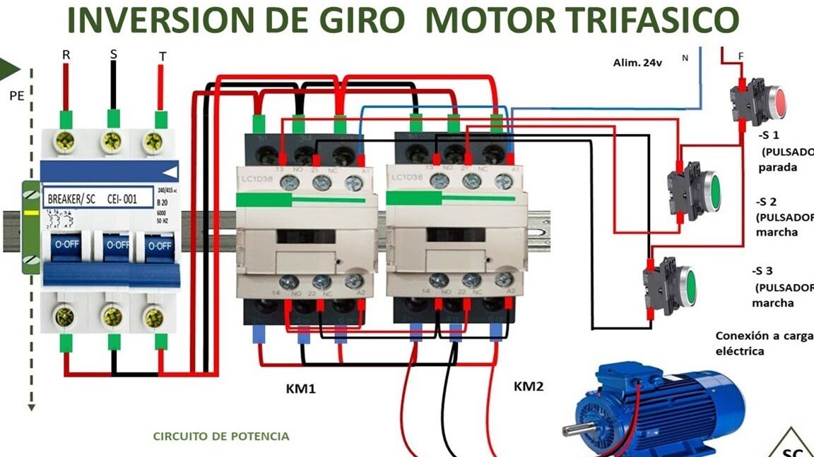 Cierre con un giro: ¿Estás listo para conectar?