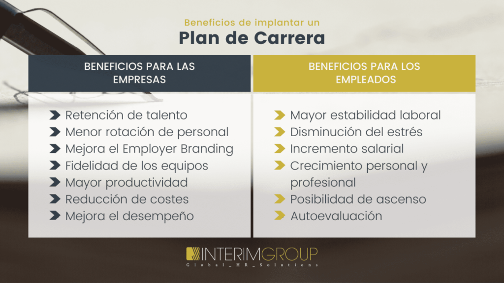 Beneficios que maduran tu carrera: Una comparación jugosa