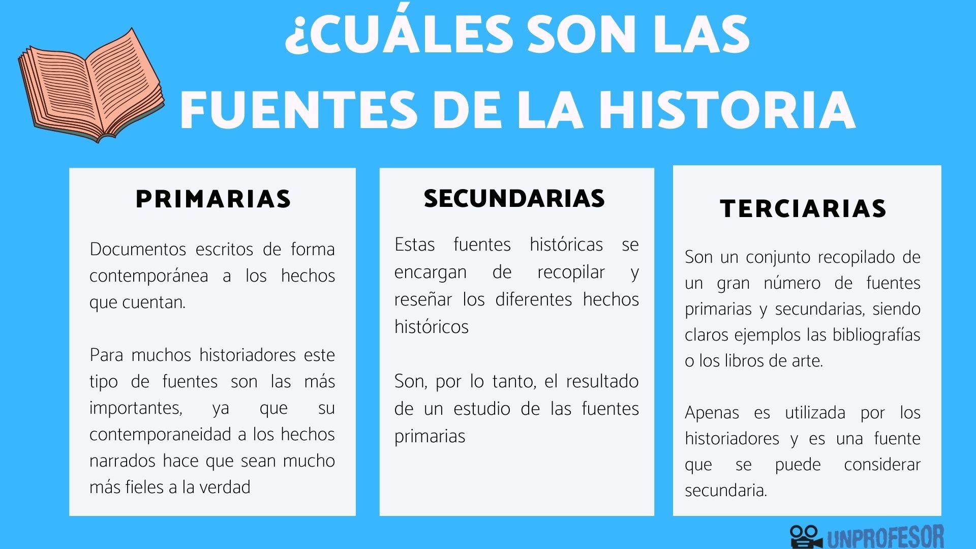 Fuentes