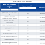 Vacantes en Exportadora Bananera Noboa
