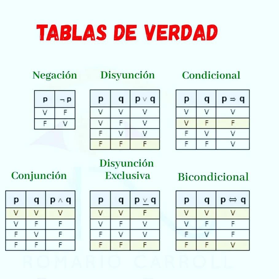 Beneficios y sedes: la tabla de la verdad, con un toque irónico