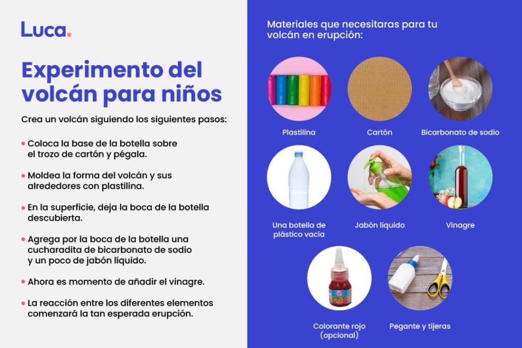 ¿Cómo postular sin perder el tiempo? Un mini experimento para ti