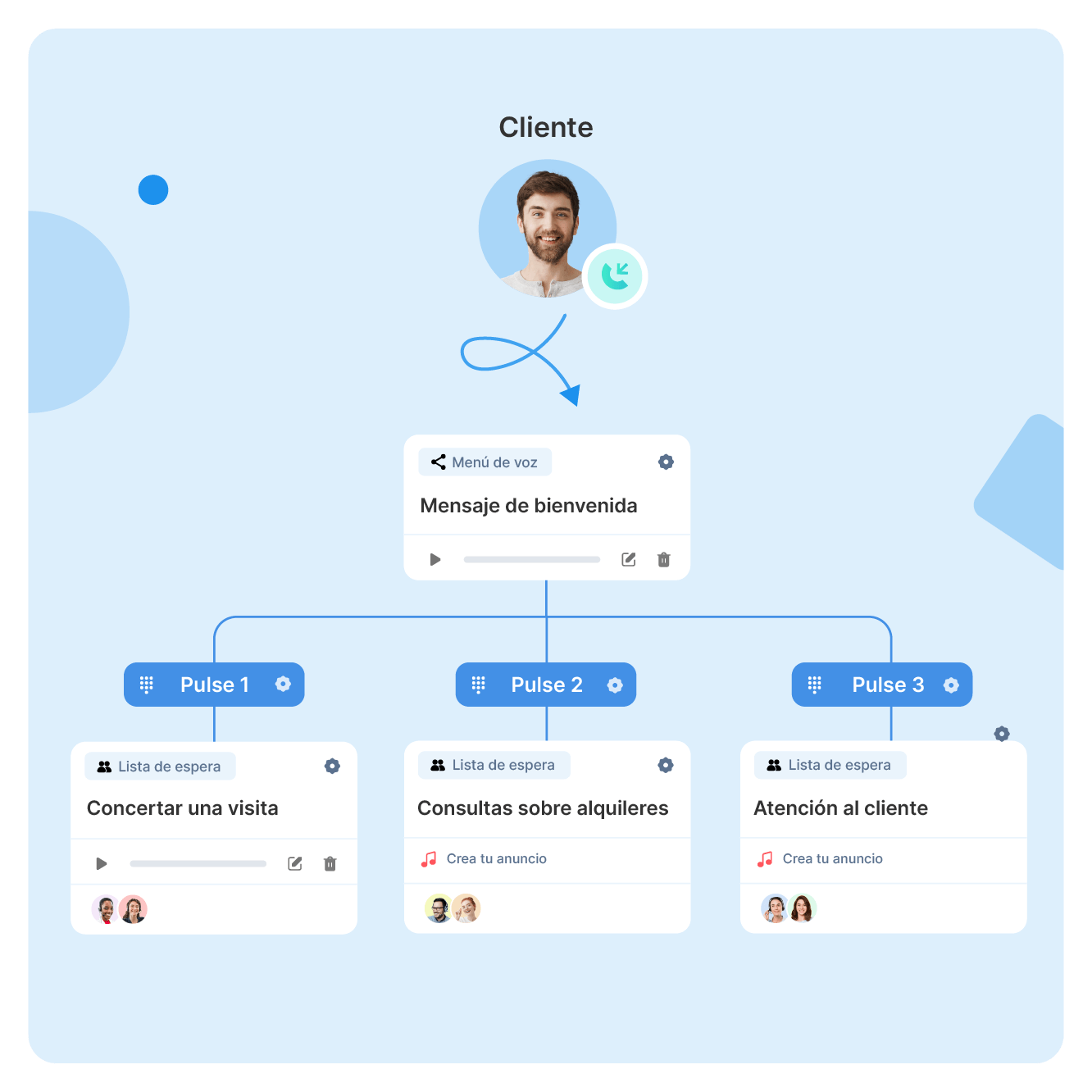 Cómo postular y contactos clave: Sin complicaciones, con datos reales