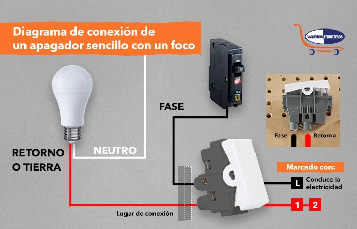 Cómo postular y contactos: Un paso a paso sencillo