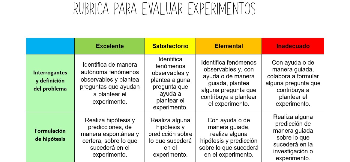 ¿Cómo postular y destacarte en el engranaje Toyota? Un mini experimento para ti