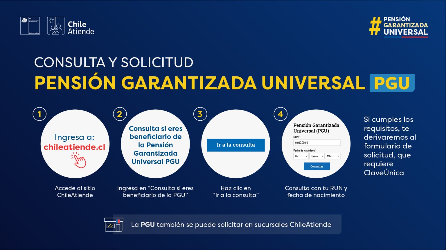 Cómo postular y requisitos frecuentes