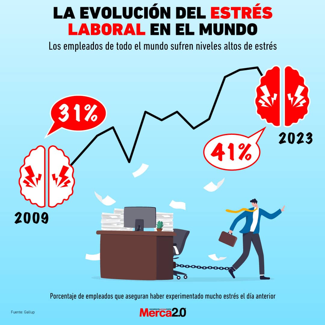 Desmitificando el mundo laboral en los bancos ecuatorianos