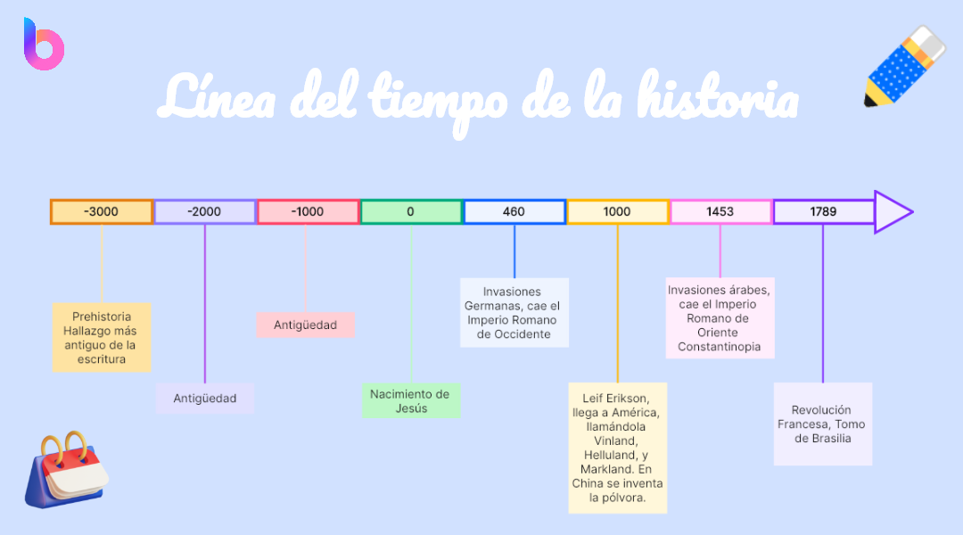 El camino hacia tu nuevo rol en Movistar: una historia de clicks y conexiones