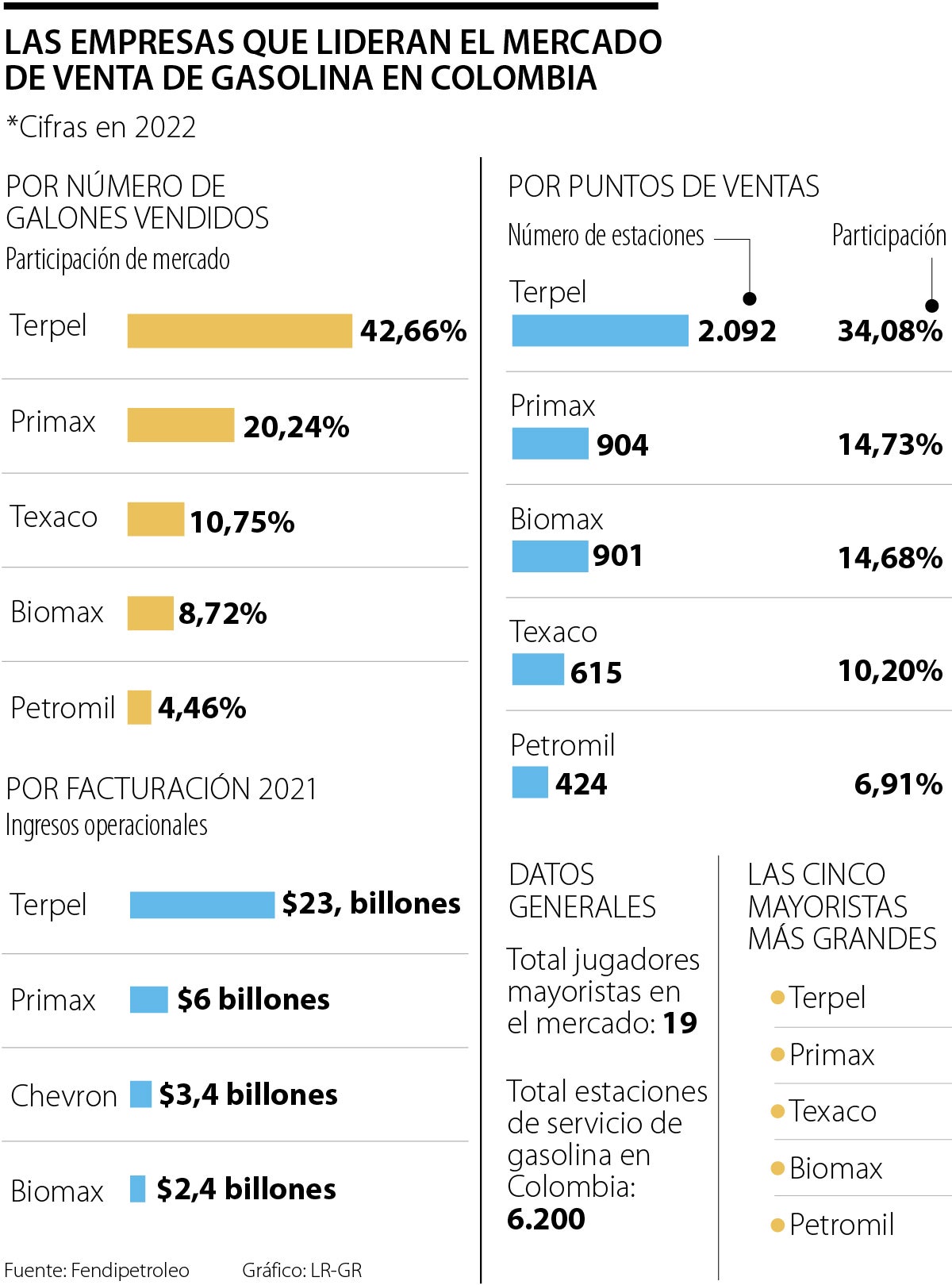 ¿Por qué Terpel? De bombas de gasolina a oportunidades laborales explosivas