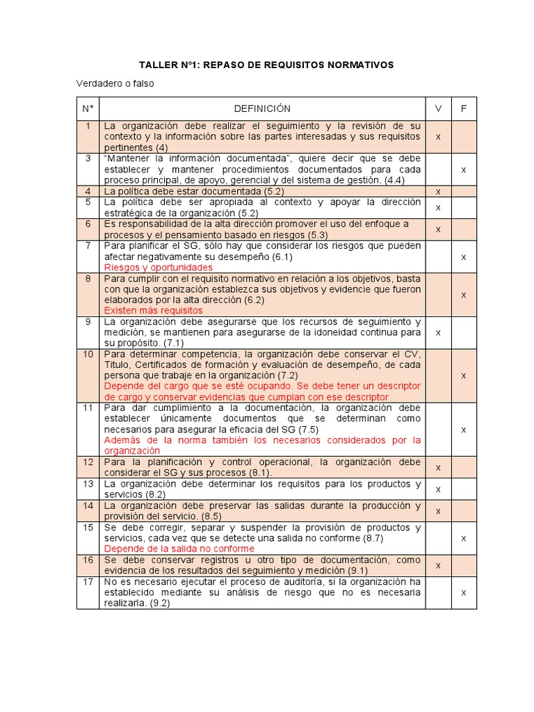 Requisitos frecuentes: Un repaso breve