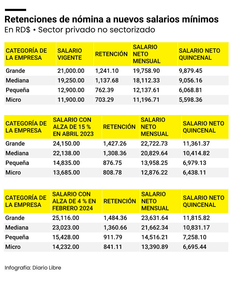 Requisitos frecuentes y lo que no se dice sobre salarios